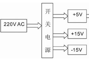 亨士樂絕對值編碼器在實(shí)現(xiàn)電機(jī)串行通信中的應(yīng)用設(shè)計(jì) - 德國Hengstler(亨士樂)授權(quán)代理