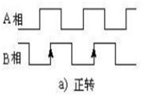 Hengstler增量編碼器的方向是反向的，如何修改？ - 德國Hengstler(亨士樂)授權(quán)代理