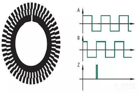 什么是增量編碼器？ - 德國Hengstler(亨士樂)授權(quán)代理