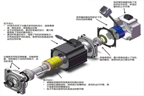 步進電機與Hengstler編碼器的結(jié)合可以在三個方面帶來性能的提高。 - 德國Hengstler(亨士樂)授權(quán)代理