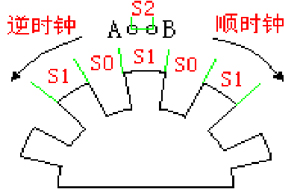 增量型編碼器工作原理、分類以及應(yīng)用。 - 德國Hengstler(亨士樂)授權(quán)代理