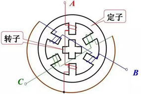 什么情況下步進電機需要配合編碼器使用？編碼器如何安裝？ - 德國Hengstler(亨士樂)授權(quán)代理