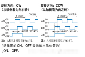 增量編碼器如何判斷正反轉(zhuǎn)？ - 德國Hengstler(亨士樂)授權(quán)代理