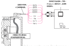 Hengstler常用編碼器通信協(xié)議解析 - 德國Hengstler(亨士樂)授權代理