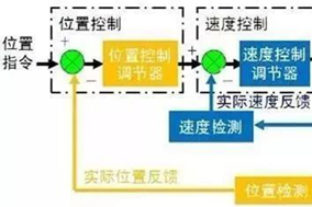 PLC通過Hengstler編碼器如何準(zhǔn)確的判斷位置？ - 德國Hengstler(亨士樂)授權(quán)代理