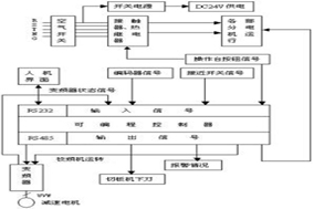 亨士樂(lè)編碼器在卷鋼板校平剪板機(jī)控制系統(tǒng)的應(yīng)用解析 - 德國(guó)Hengstler(亨士樂(lè))授權(quán)代理