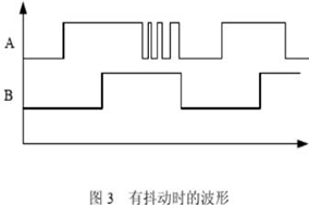 增量編碼器誤碼脈沖產(chǎn)生的原因及濾波方法。 - 德國(guó)Hengstler(亨士樂(lè))授權(quán)代理