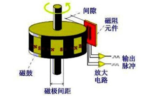亨士樂磁性編碼器的優(yōu)勢 - 德國Hengstler(亨士樂)授權代理