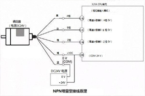 亨士樂增量編碼器怎么接線，看這里就明白了！ - 德國Hengstler(亨士樂)授權代理