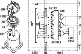 HENGSTLER編碼器光柵工作原理詳解 - 德國Hengstler(亨士樂)授權代理