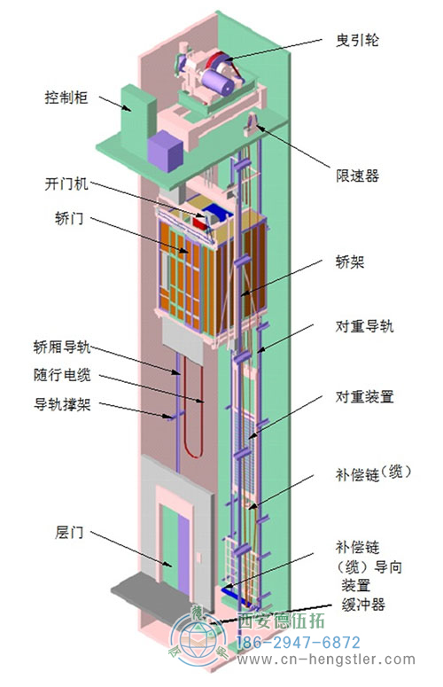 編碼器在電梯中是如何運作的