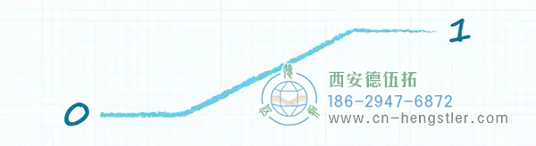 圖 4：當(dāng)輸出在兩種邏輯狀態(tài)之間轉(zhuǎn)換時(shí)，上拉電阻會(huì)顯著降低輸出電壓轉(zhuǎn)換速率。