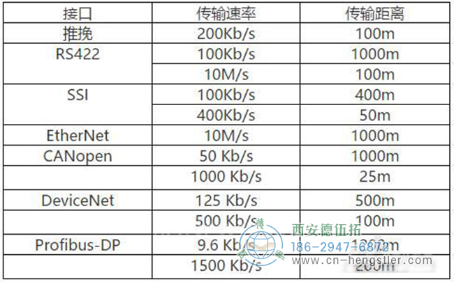 伺服電機(jī)編碼器以這種方式安裝才可以減少誤差。