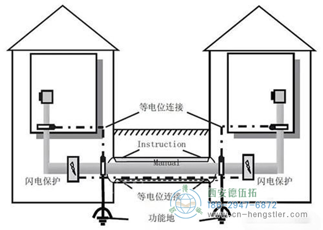 伺服電機(jī)編碼器以這種方式安裝才可以減少誤差。