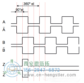 六通道輸出A、A、B、B、Z、Z-