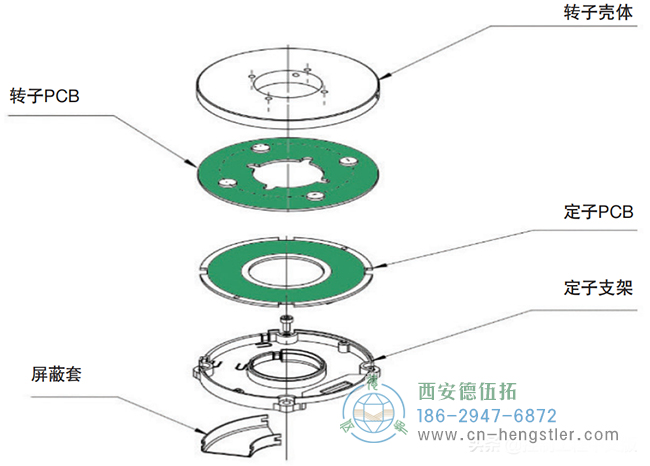 空心軸編碼器打破了多圈障礙填補了運動控制的關(guān)鍵空白