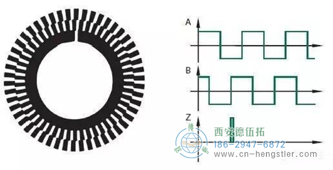 什么是增量編碼器？