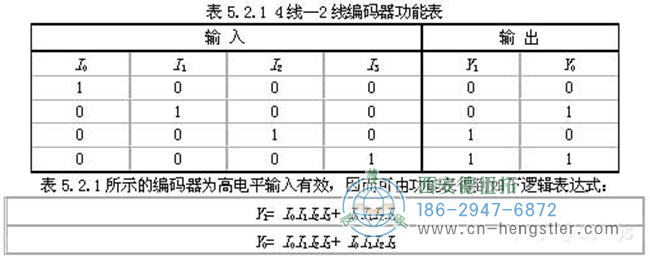 編碼器的工作原理，它的作用有哪些？