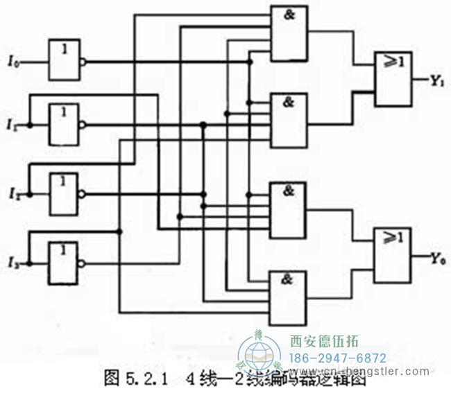 編碼器的工作原理，它的作用有哪些？