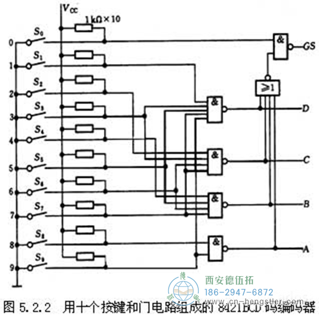 編碼器的工作原理，它的作用有哪些？