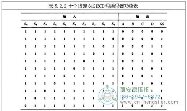 編碼器的工作原理，它的作用有哪些？