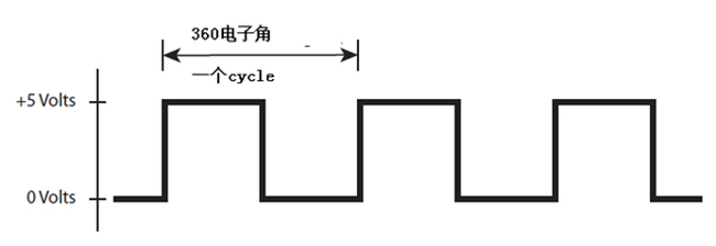 怎么為電機(jī)控制系統(tǒng)選擇合適的編碼器？