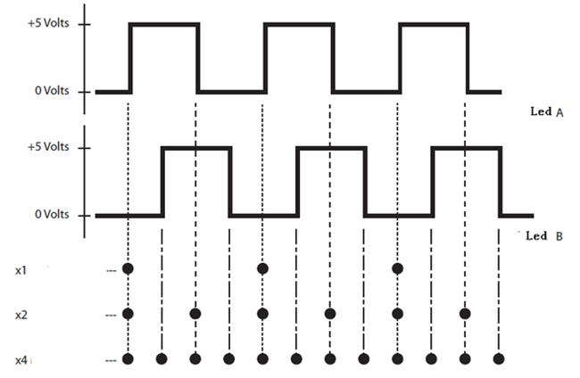 怎么為電機(jī)控制系統(tǒng)選擇合適的編碼器？