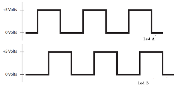 怎么為電機(jī)控制系統(tǒng)選擇合適的編碼器？