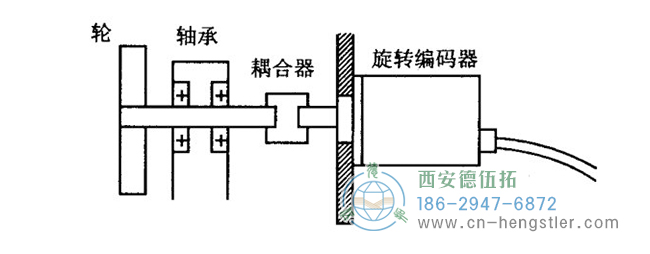 hengstler編碼器安裝方法及安裝過程中的注意事項。