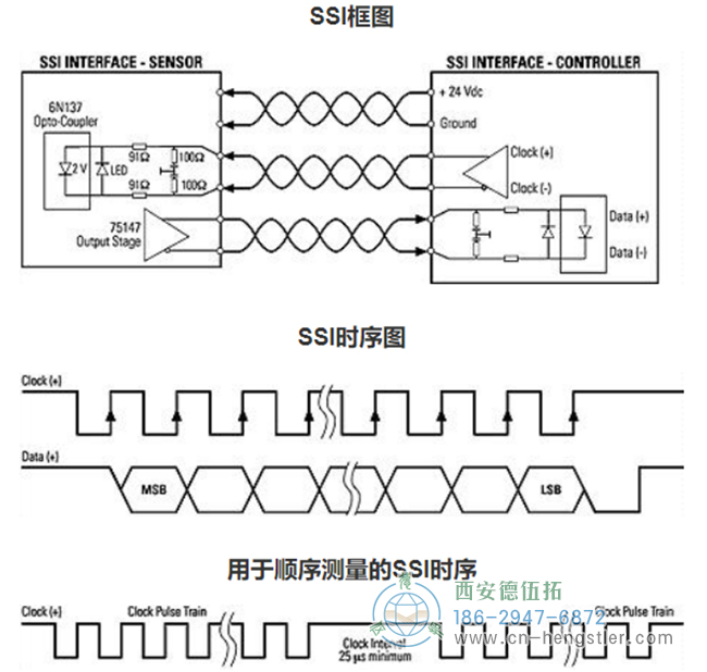 絕對(duì)位置編碼器是如何工作的？