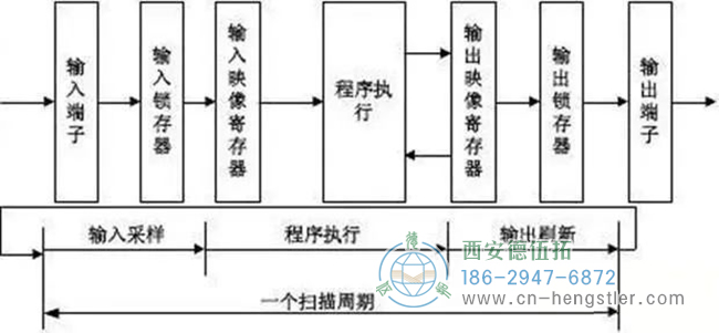 詳解亨士樂(lè)編碼器實(shí)現(xiàn)定位控制的工作原理。