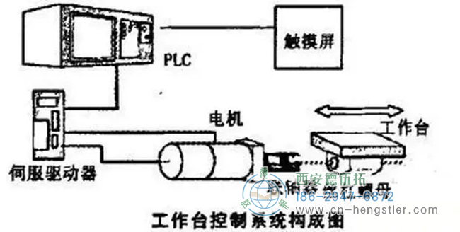 詳解亨士樂(lè)編碼器實(shí)現(xiàn)定位控制的工作原理。