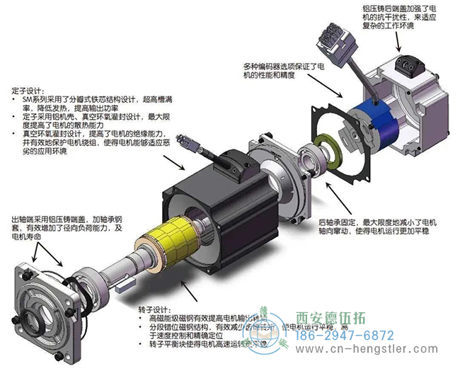 步進(jìn)電機(jī)與Hengstler編碼器的結(jié)合可以在三個(gè)方面帶來性能的提高。