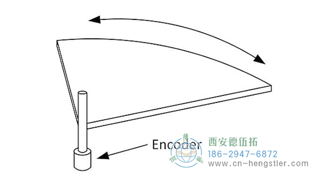 角度編碼器：如何使用編碼器測量角度