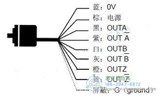 兩種連接增量編碼器與PLC控制器的方法。