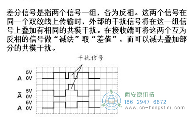 差分信號的目的是接收端可以通過差分信號處理消除傳輸線上的共模干擾。