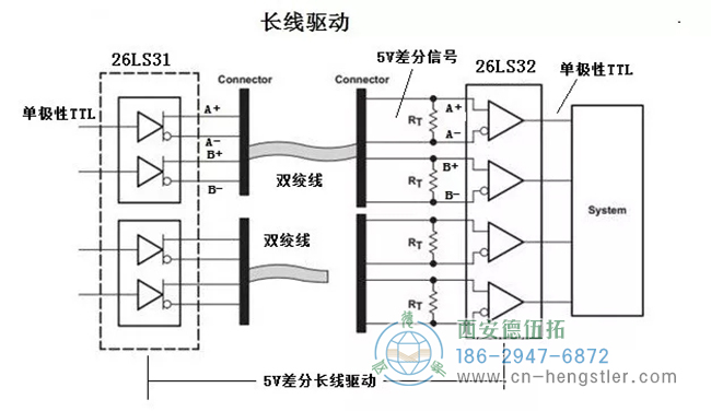 在5V差分信號的定義上，比TTL多了一點(diǎn)內(nèi)容，就是兩個(gè)互為反相信號一組的TTL信號。