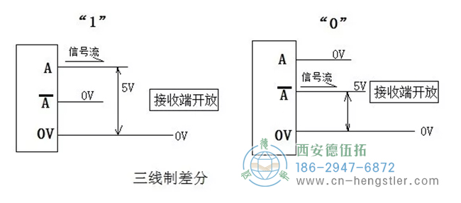 三線制，電流回路對0V