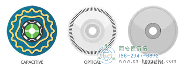 圖2：編碼器撥號盤的比較（圖像信用：CUI設備）