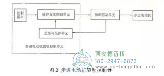 步進(jìn)電機(jī)的工作原理，電路圖