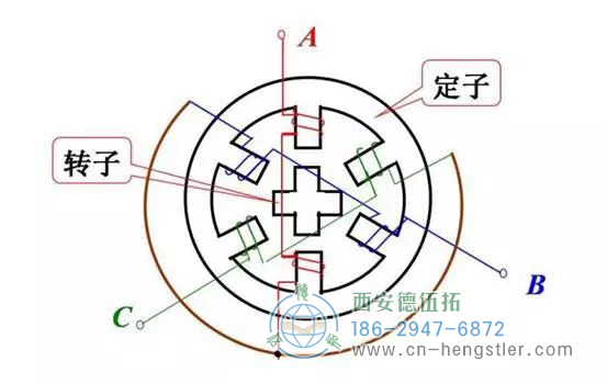 如果想在步進(jìn)電機(jī)中安裝編碼器，可以延長步進(jìn)電機(jī)的雙軸，在后軸上安裝編碼器