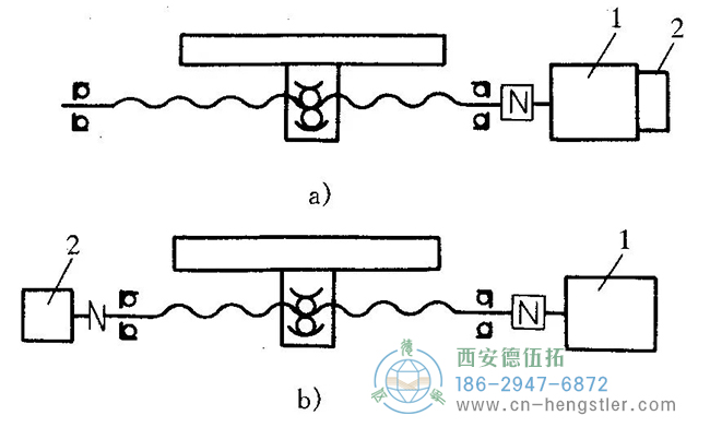 1—伺服電機(jī)；2—編碼器，編碼器的安裝方式