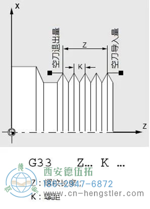 螺紋切削指令G33