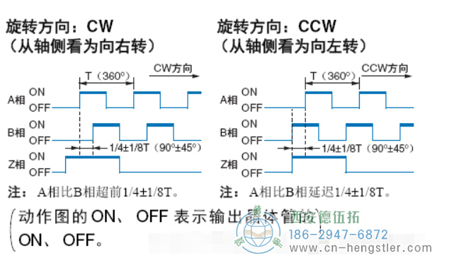 增量編碼器如何判斷正反轉(zhuǎn)？