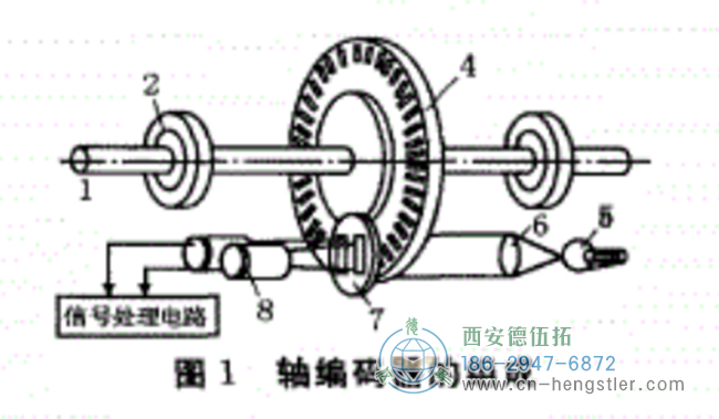 圖1 Hengstler編碼器結(jié)構(gòu)