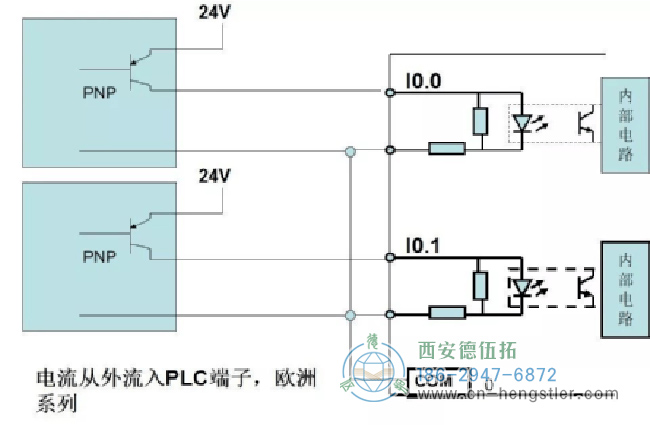 編碼器NPN輸出方式