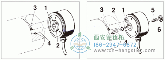 有空心軸的軸編碼器（RI 58-D/G）