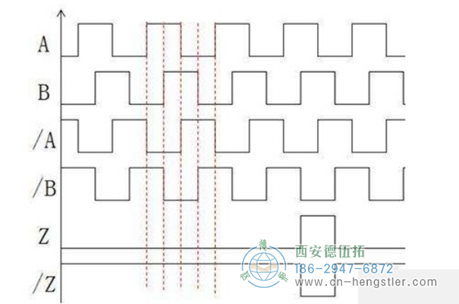 四倍頻率2500線方波脈沖信號