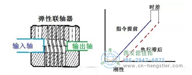 高位數(shù)字17位數(shù)字串行信號、19位、22位、25位高分辨率等。