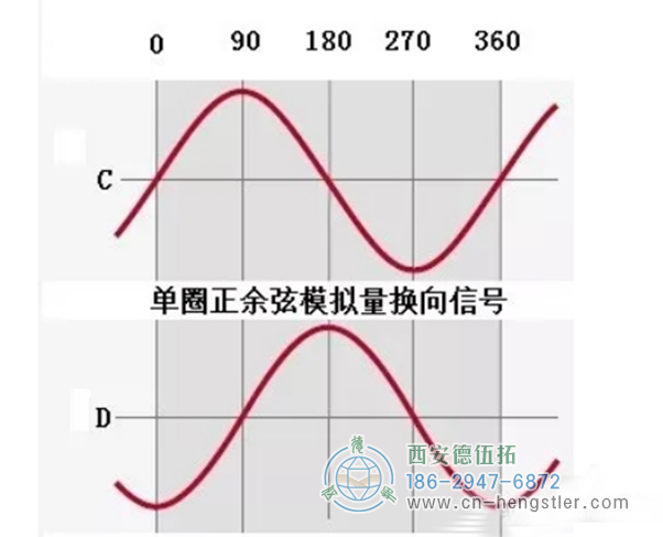 編碼器的信號線是A+A-B-C+C-D--，電源是正的和負的。